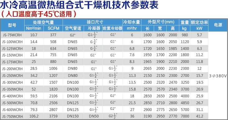 水冷高溫微熱組合式技術(shù)參數(shù)表.jpg